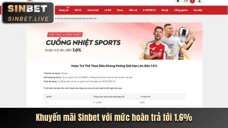 Hoàn trả hàng ngày M8M8